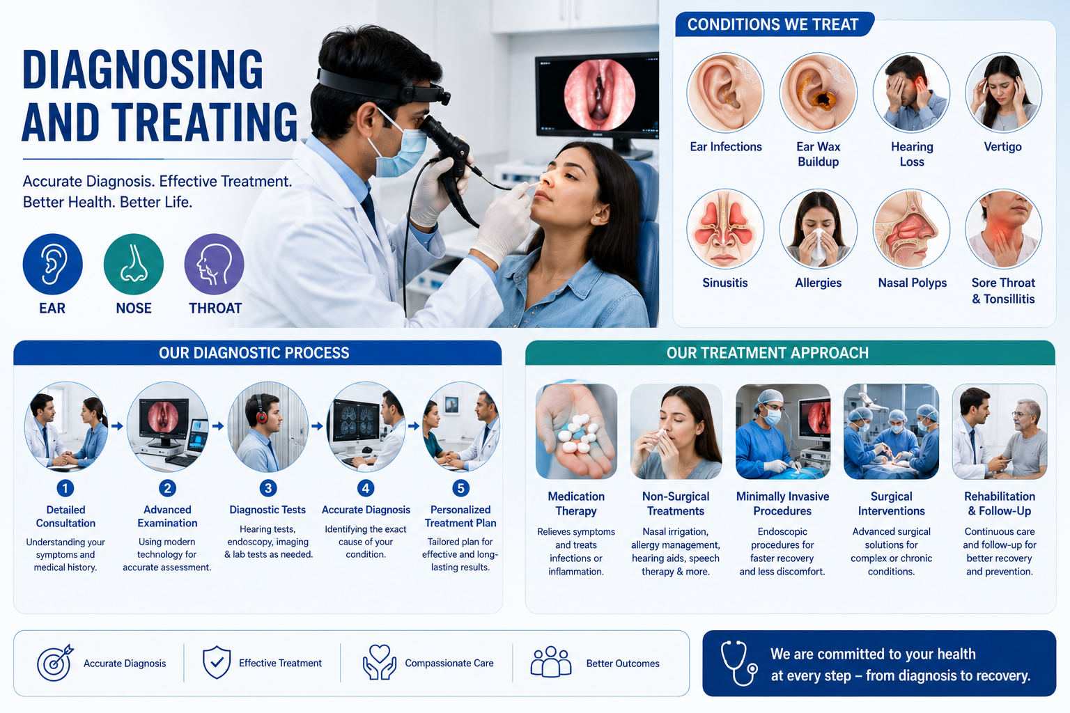 Best Ent Clinic in Lucknow
